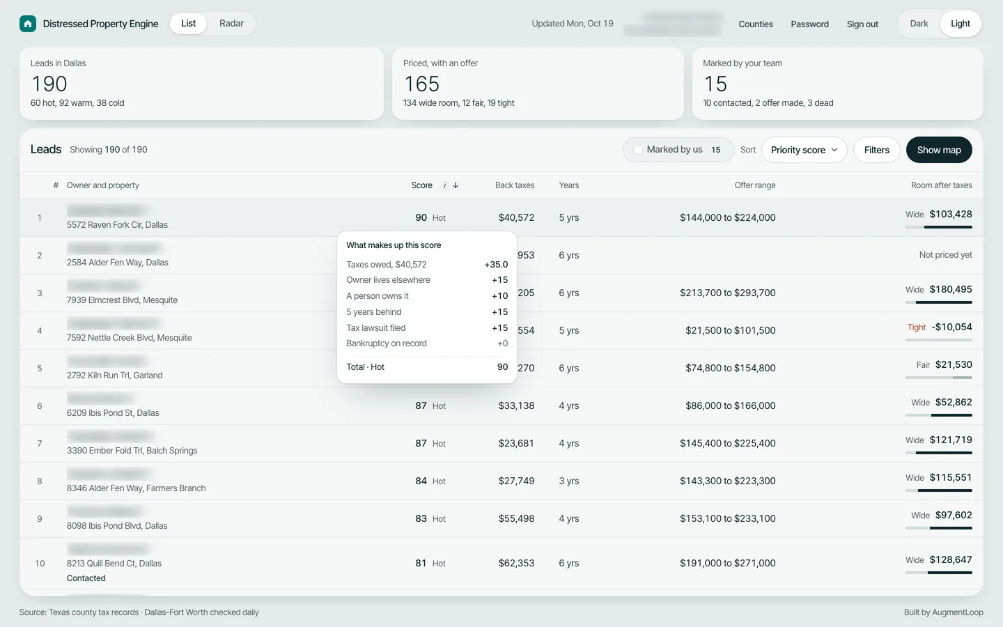 The lead engine's ranked list: each lead with its score, back taxes and an offer range, owner names hidden.