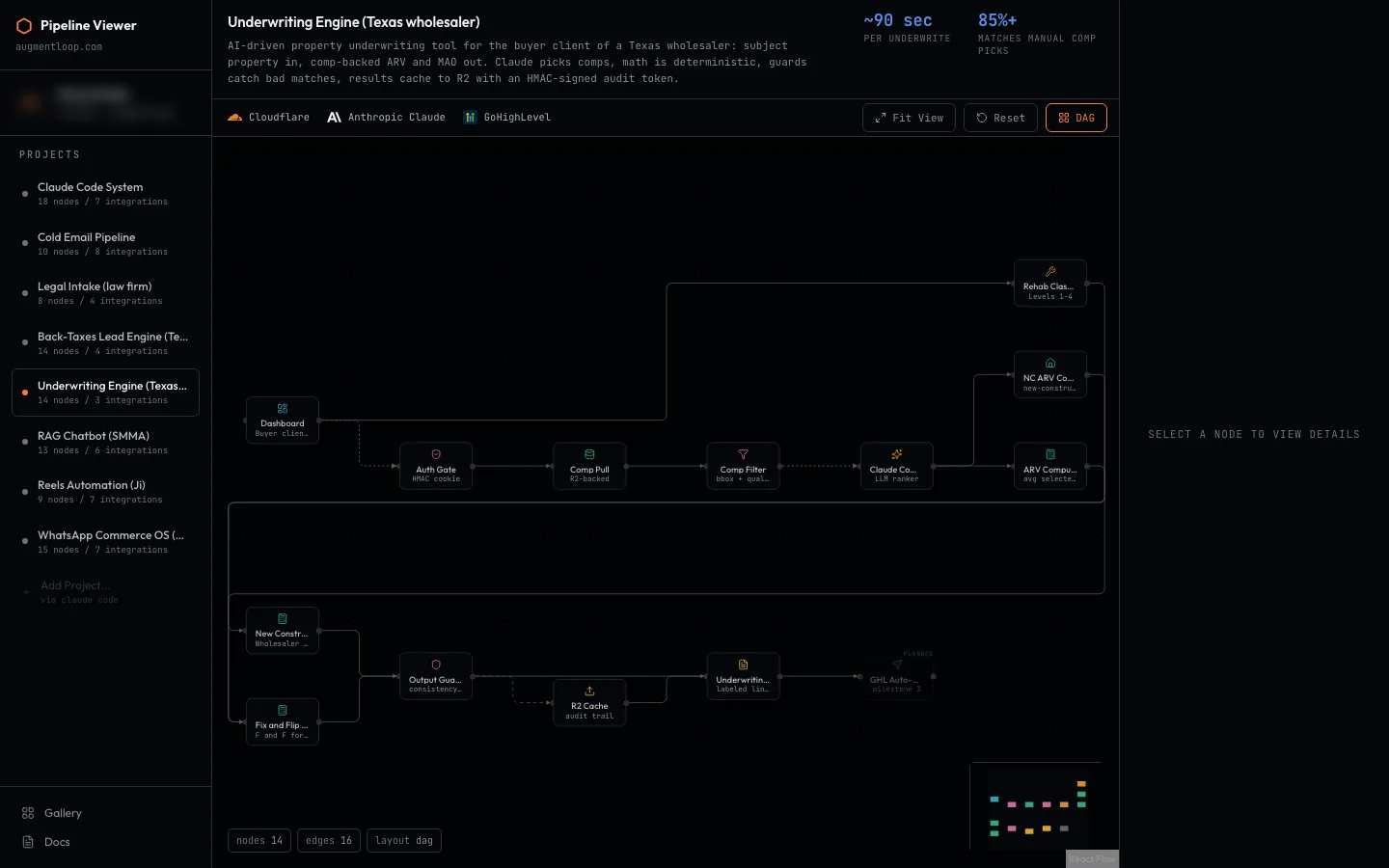 Pipeline Viewer showing our underwriting engine as a diagram of connected steps, with the list of other systems down the left.