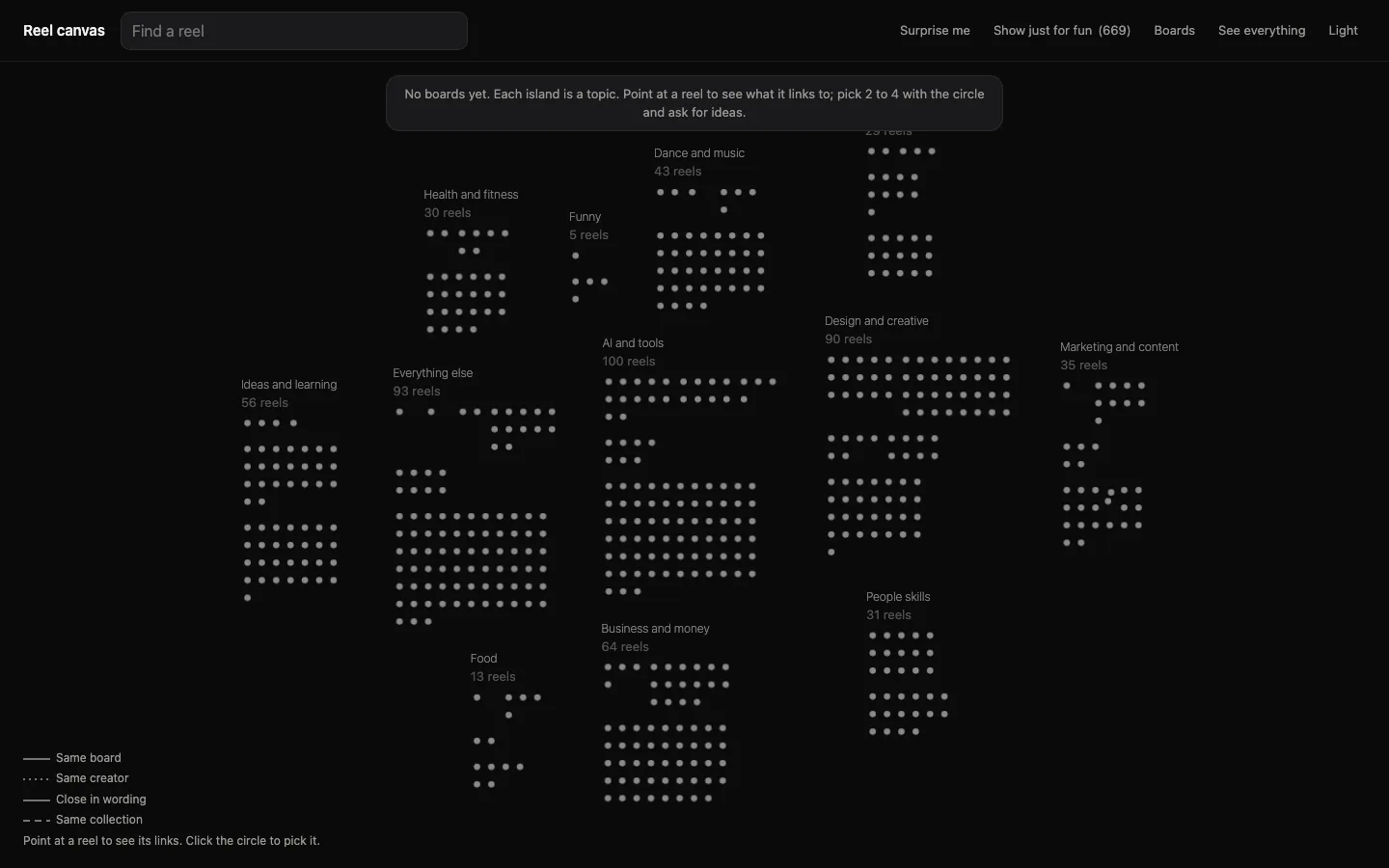 The reel library: saved reels as small cards grouped into topic clusters on one canvas.