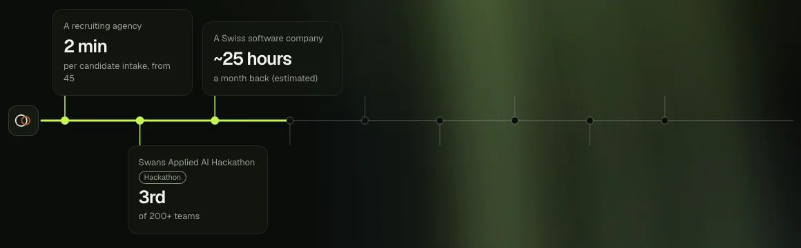 This site's own timeline: a line of results with the first three lit and a signal running along it to the next.